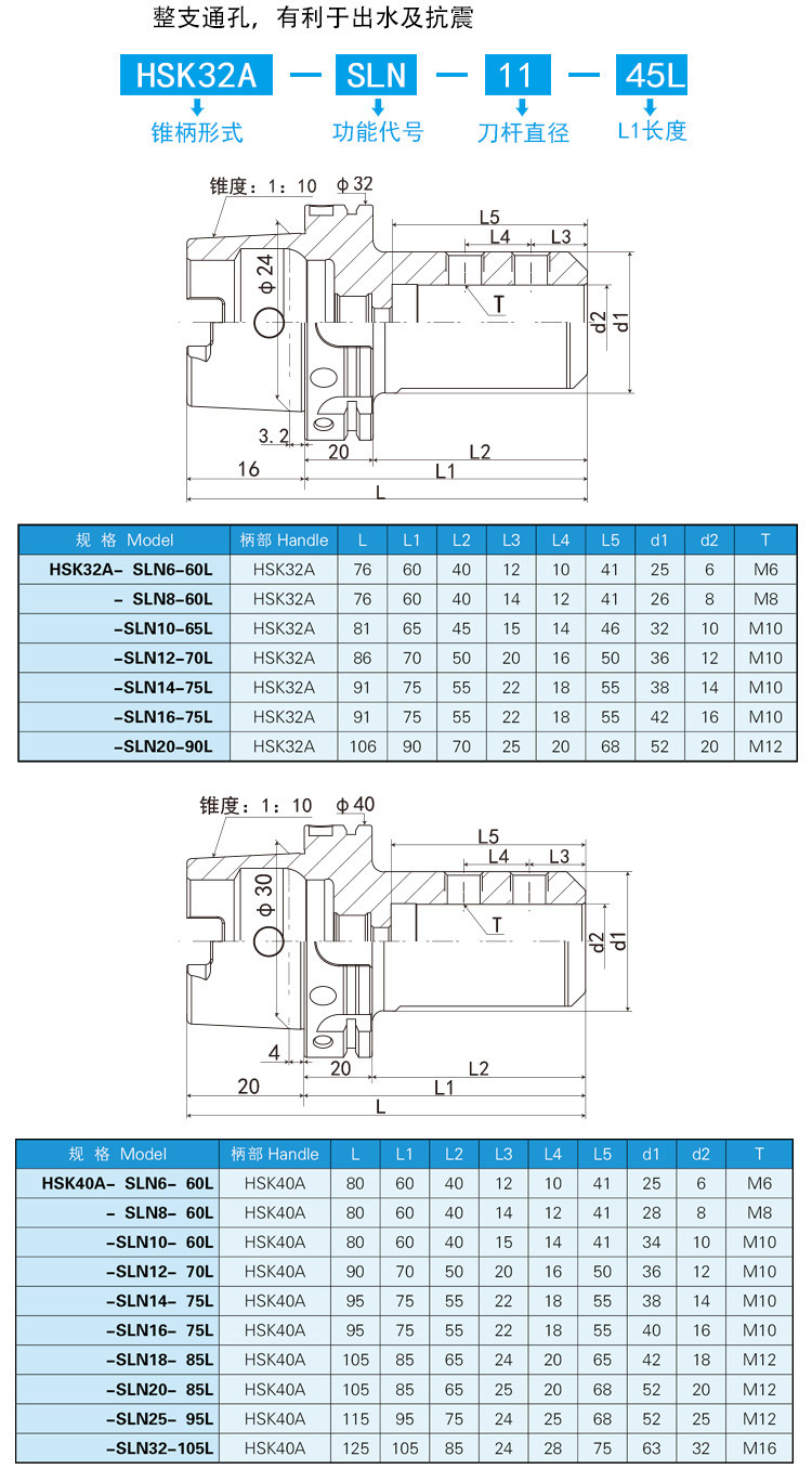 HSK-SLN數(shù)控刀柄