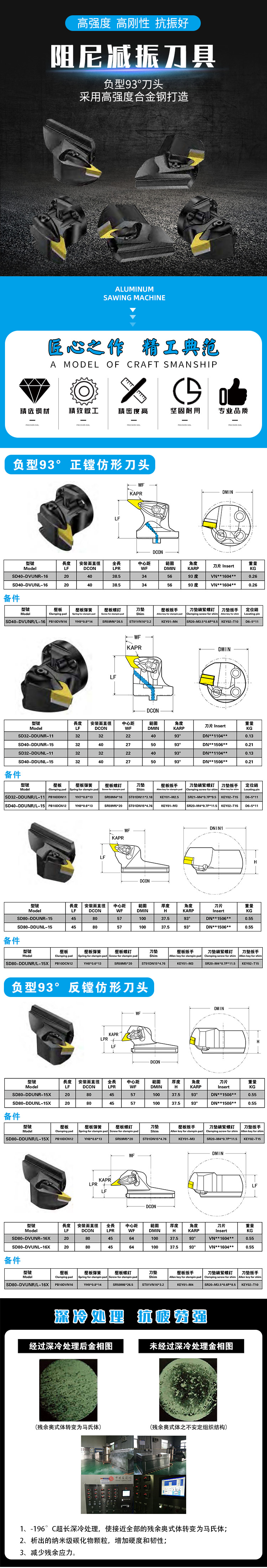 負(fù)型93度刀頭