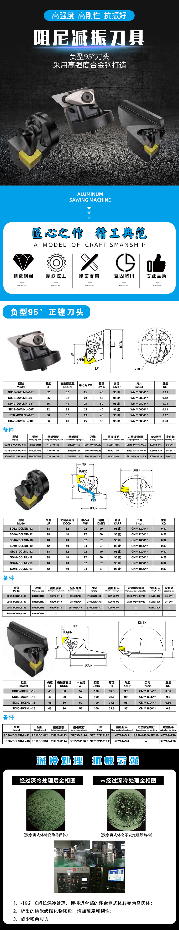 負型95度刀頭