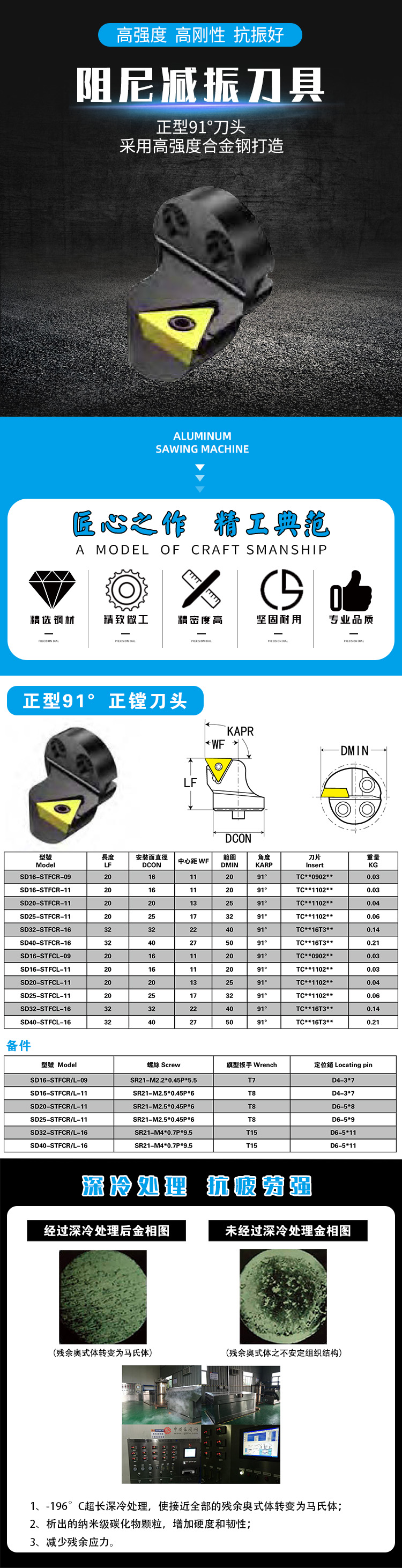 正型91度刀頭