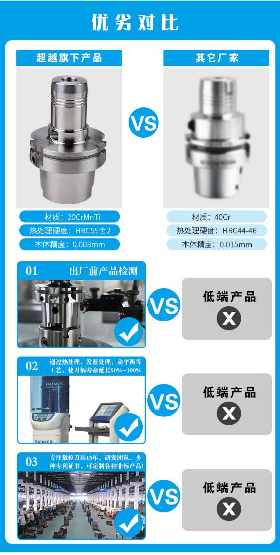 液壓刀柄優(yōu)劣對比