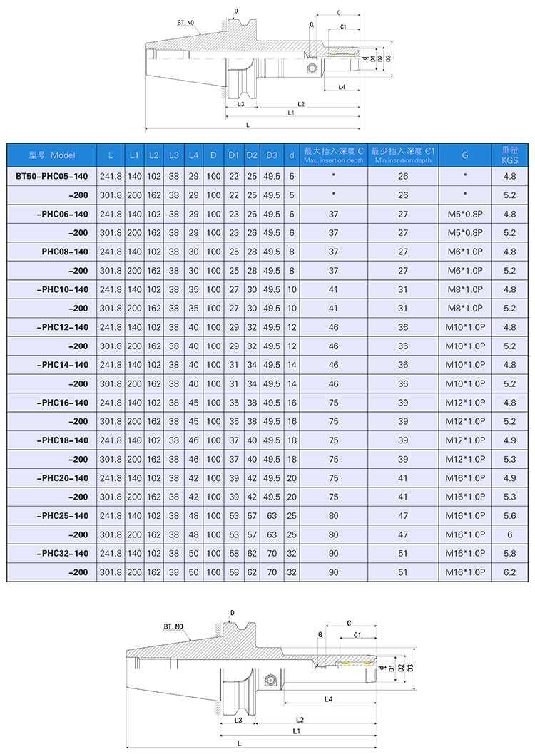 BT-PHC液壓刀柄產(chǎn)品參數(shù)